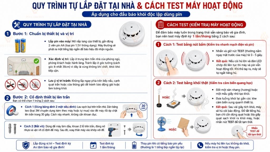 Lắp đặt và kiểm tra đầu báo khói độc lập SD-2AA dùng pin 2AA